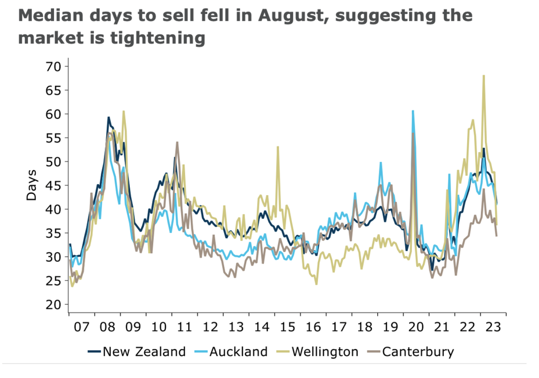 逸居新西兰- 首页
