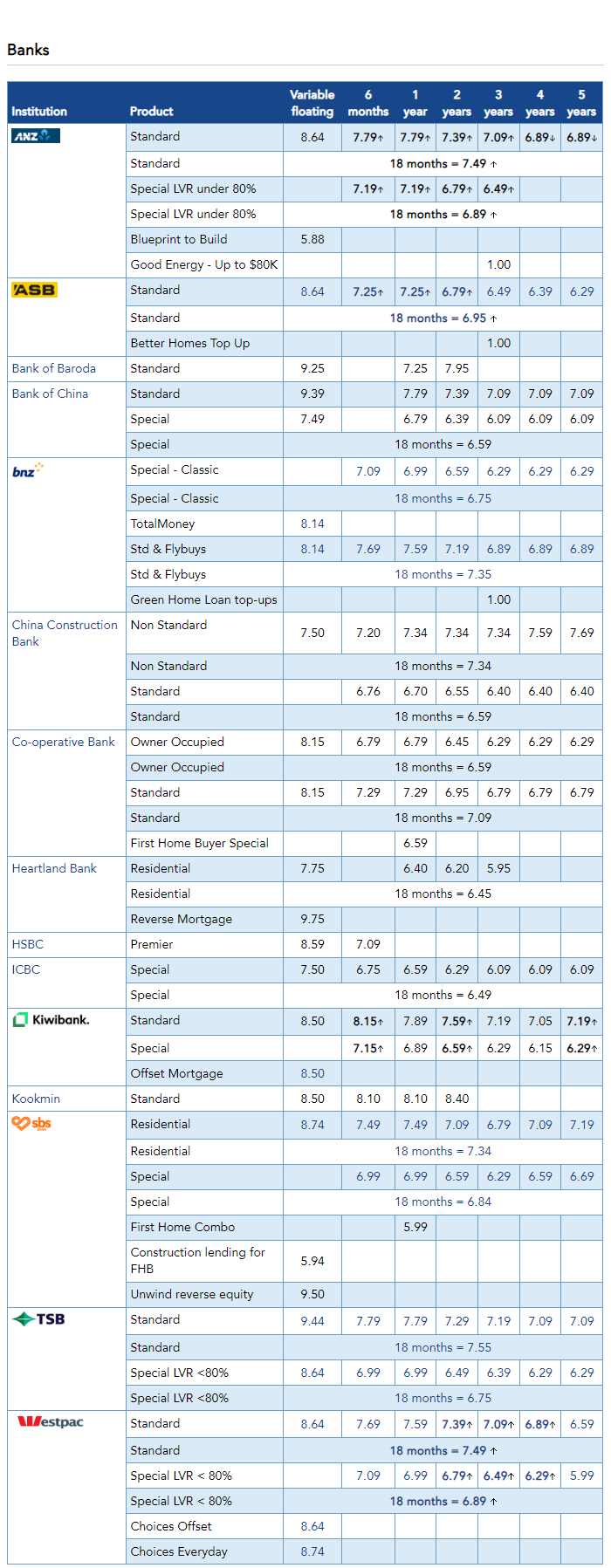 逸居新西兰- 首页
