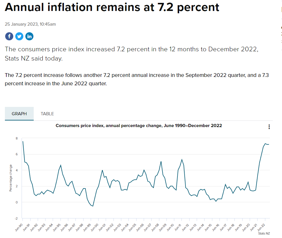 逸居新西兰- 首页