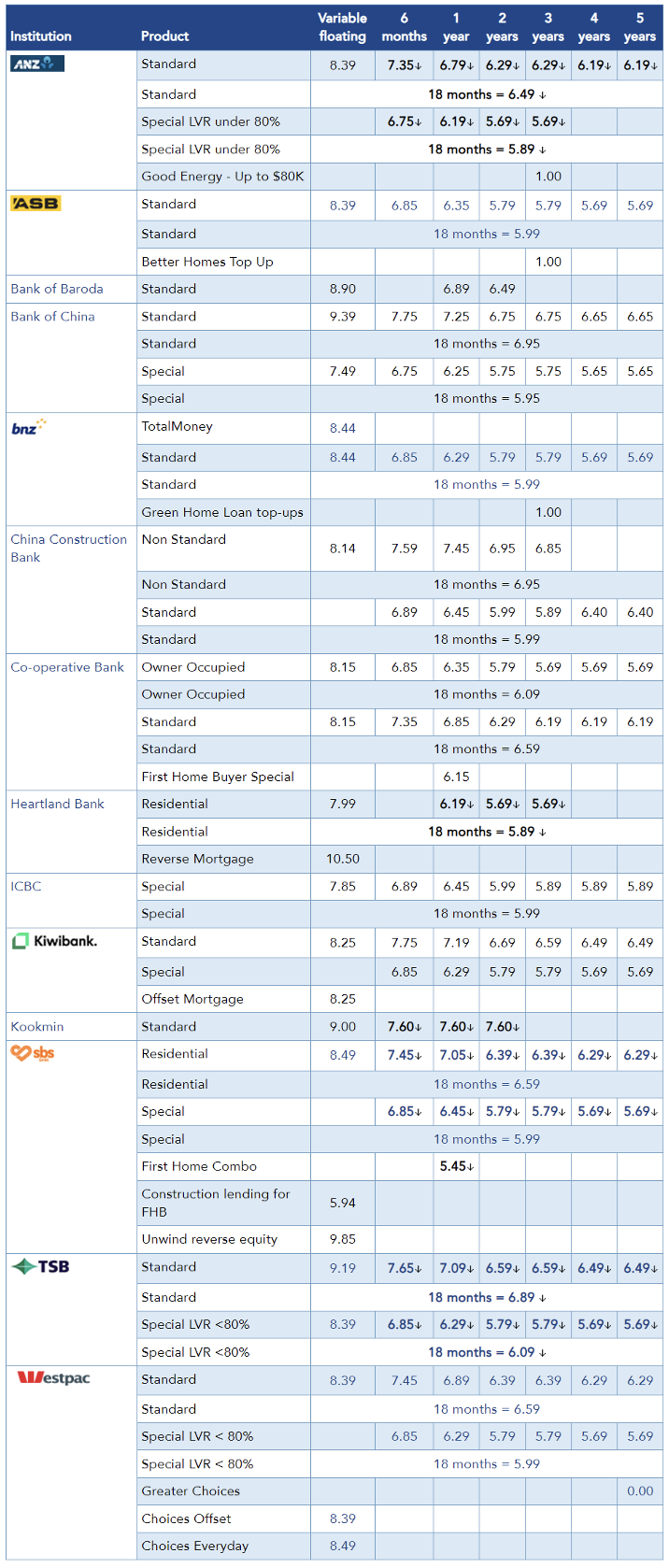 逸居新西兰- 首页