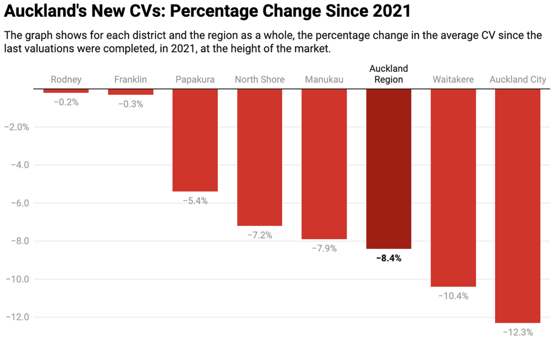 逸居新西兰- 首页