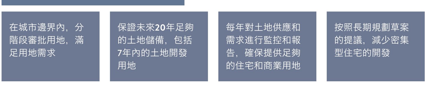 原刊图表 · 第 15 页