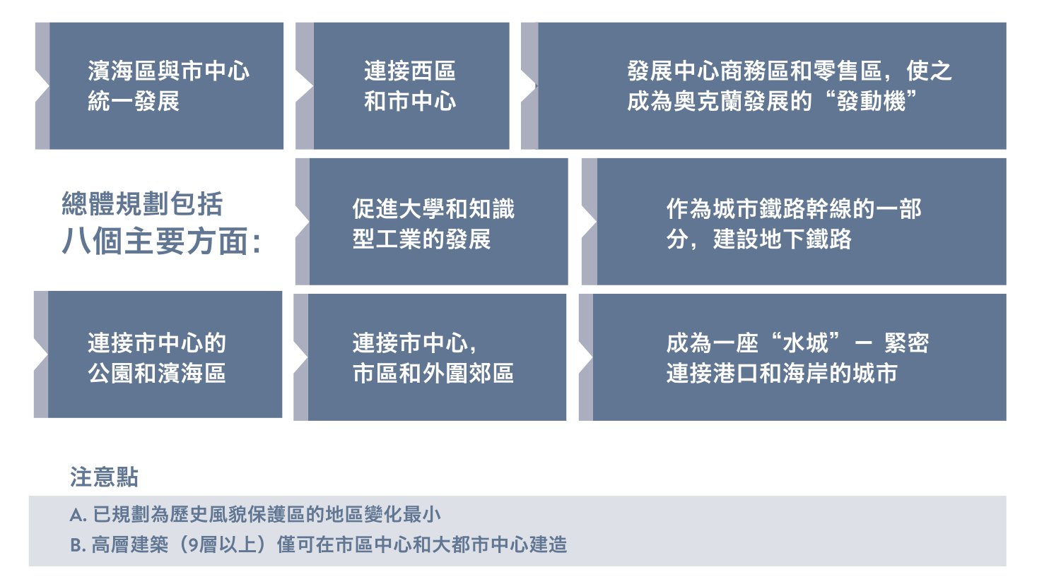 原刊图表 · 第 16 页