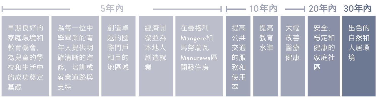 原刊图表 · 第 17 页