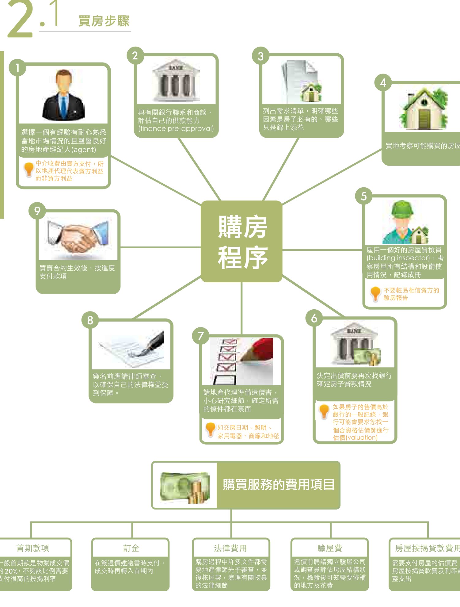 原刊图表 · 第 24 页