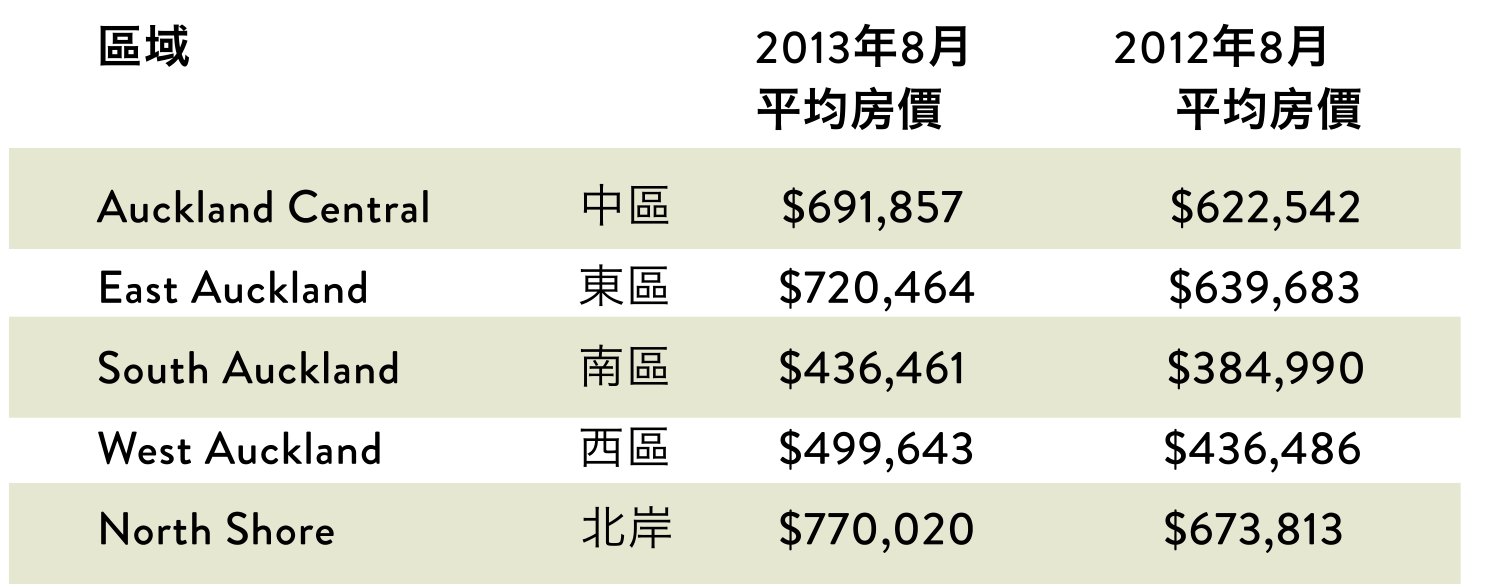 原刊图表 · 第 26 页