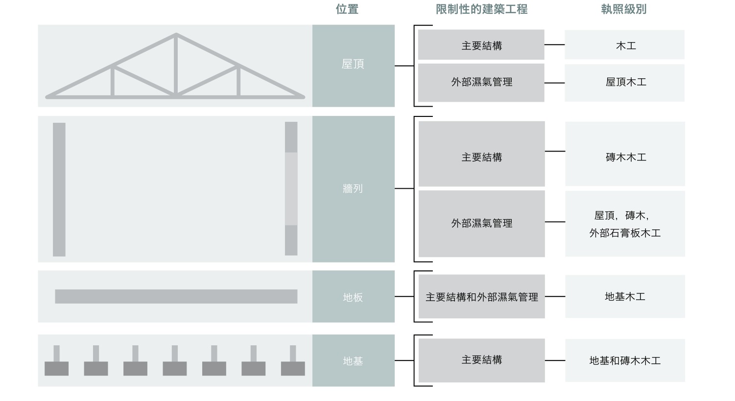 原刊图表 · 第 54 页