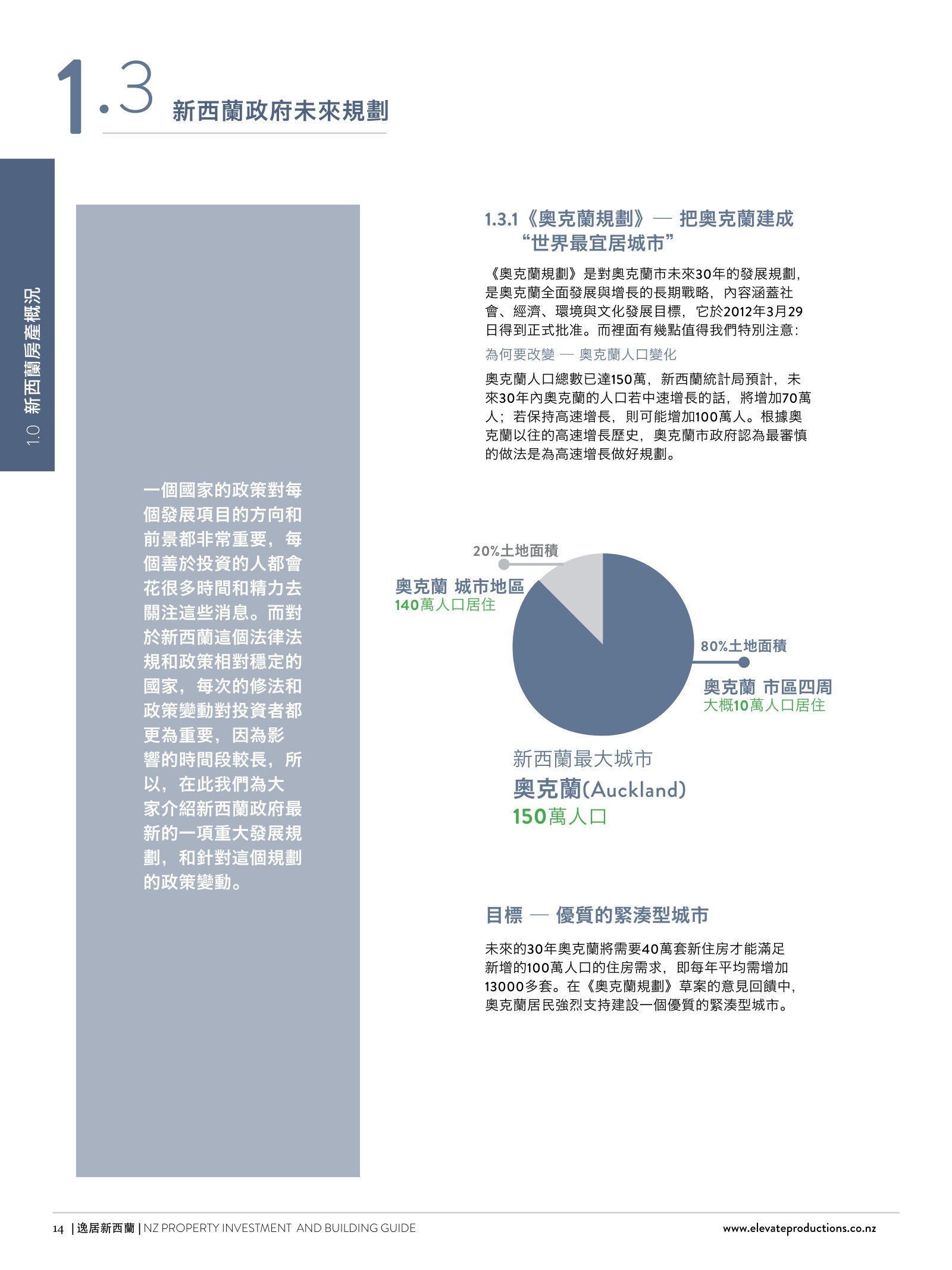 逸居杂志 · 第 1 期原刊第 14 页