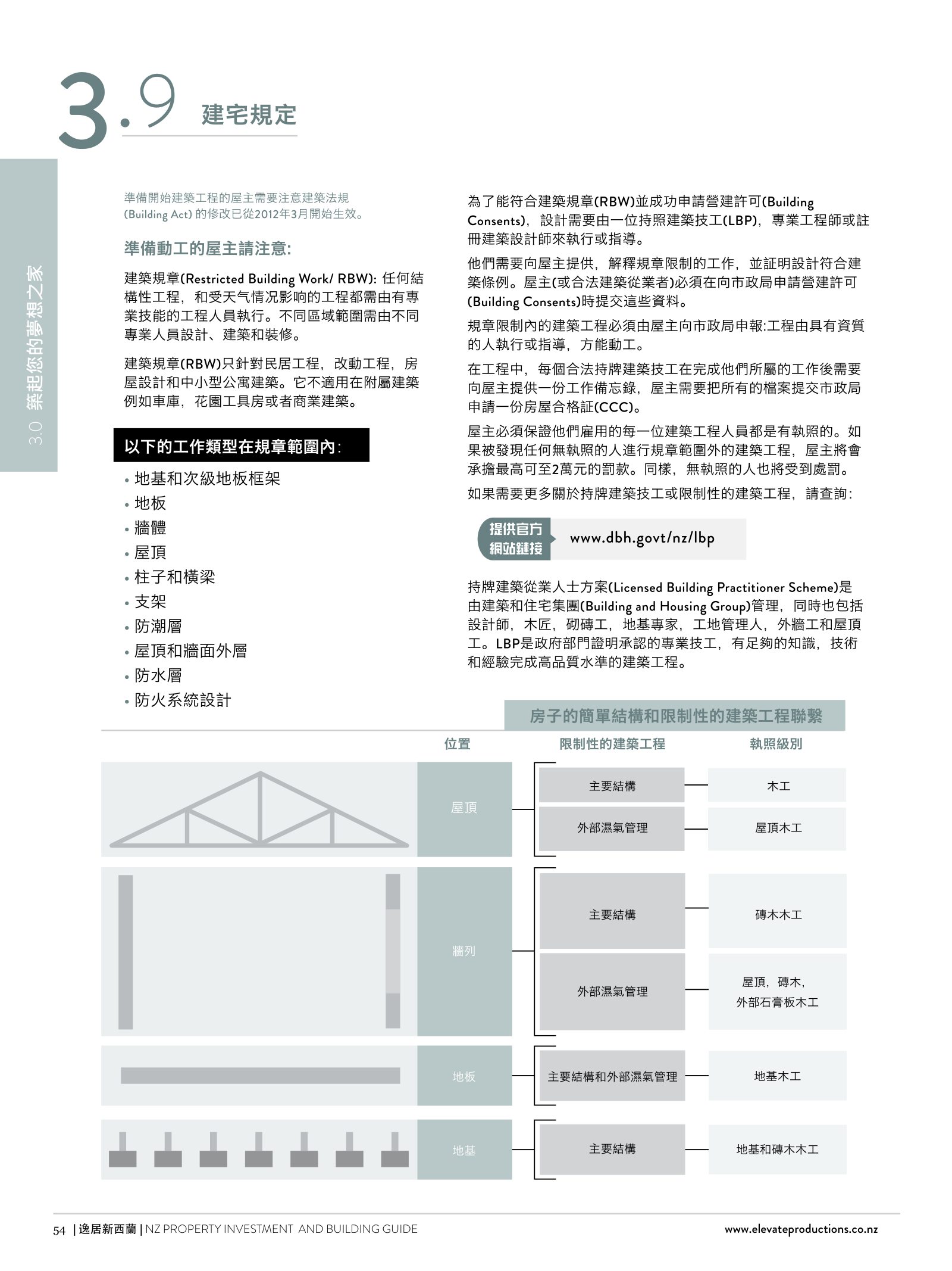 逸居杂志 · 第 1 期原刊第 54 页