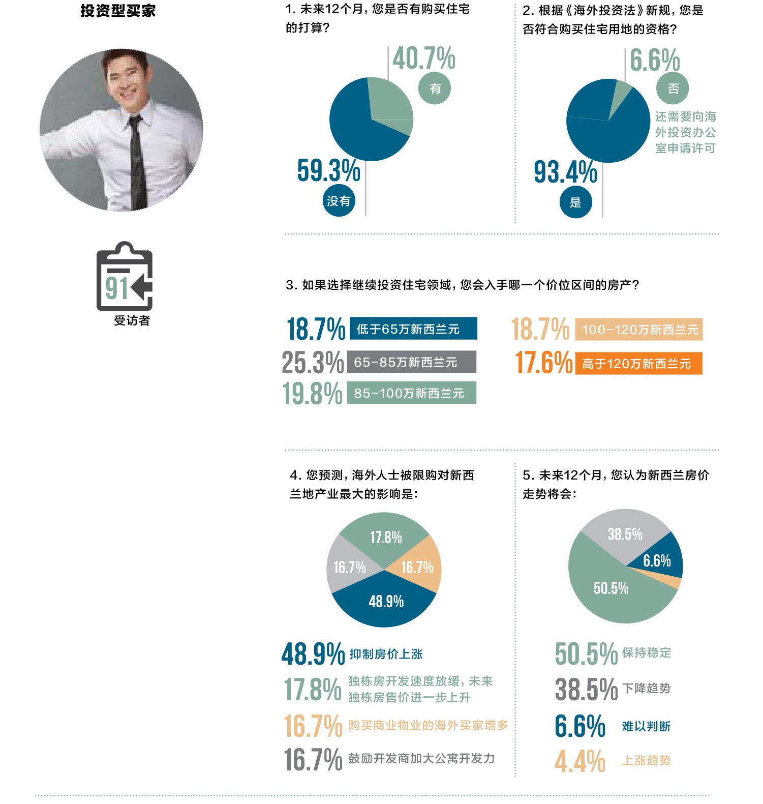 原刊图表 · 第 14 页