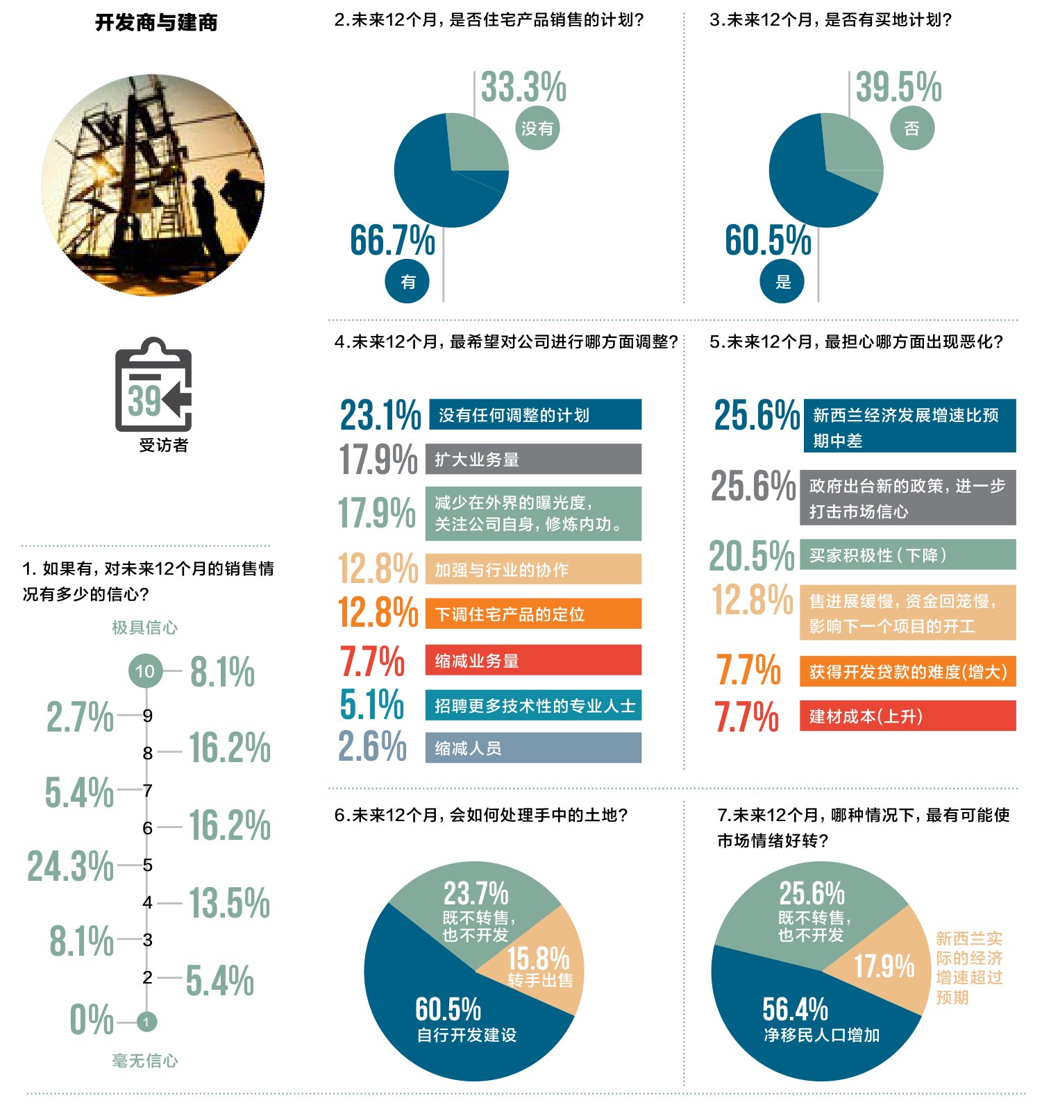 原刊图表 · 第 15 页
