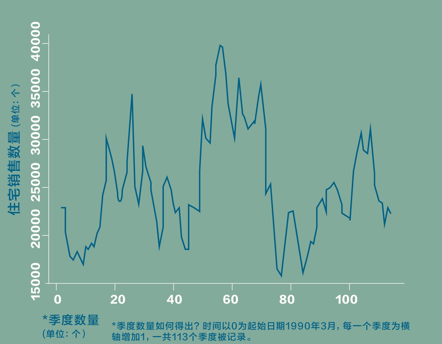 原刊图表 · 第 17 页