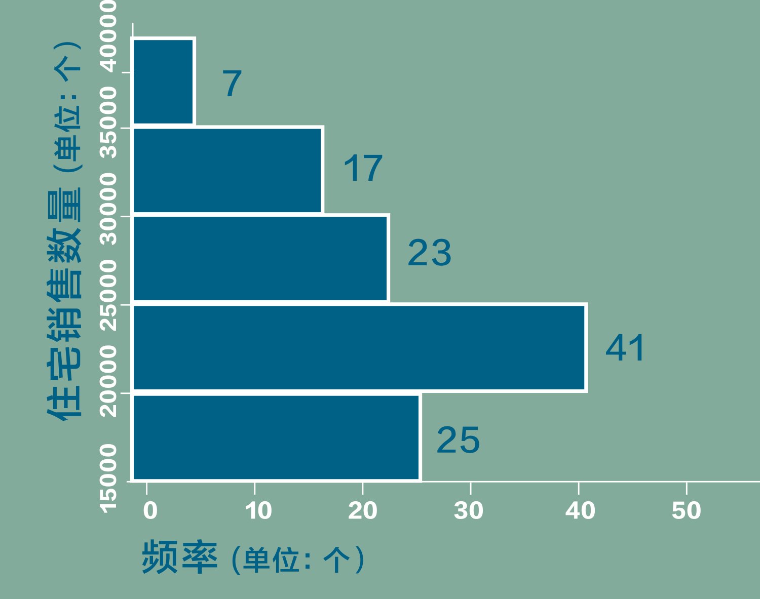 原刊图表 · 第 17 页