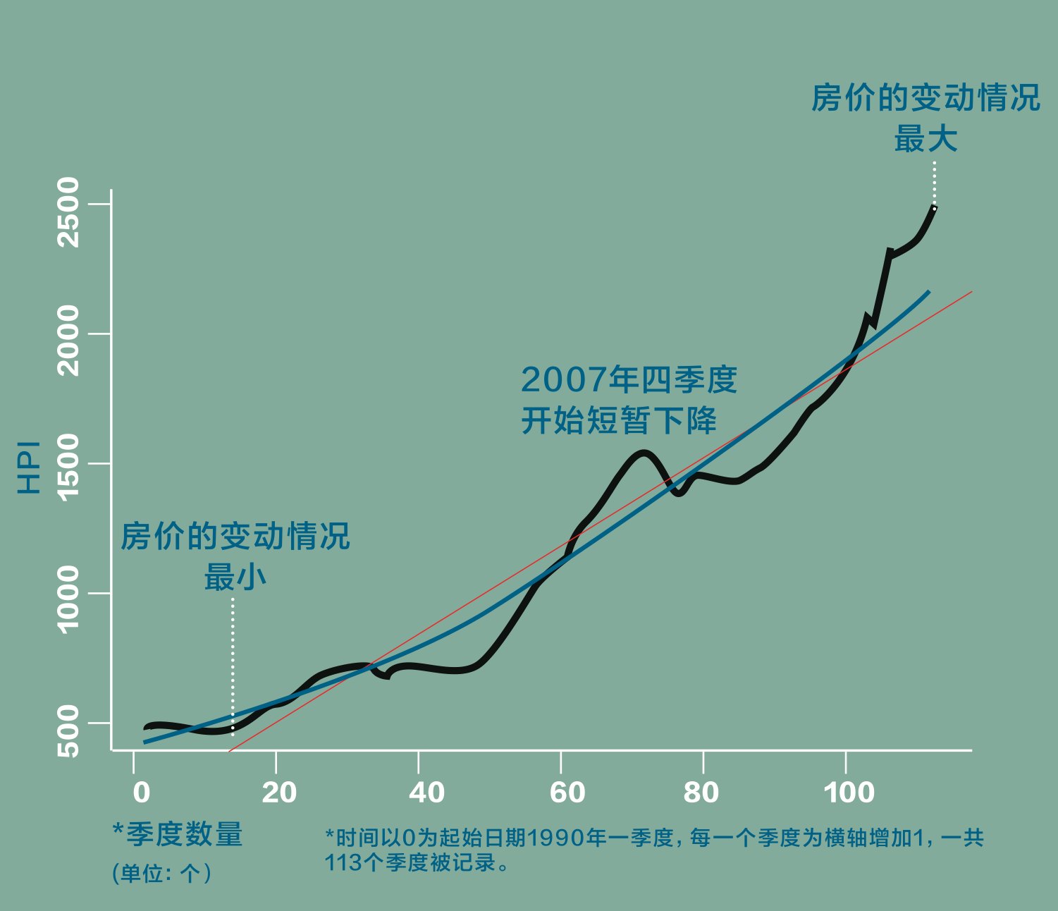 原刊图表 · 第 18 页