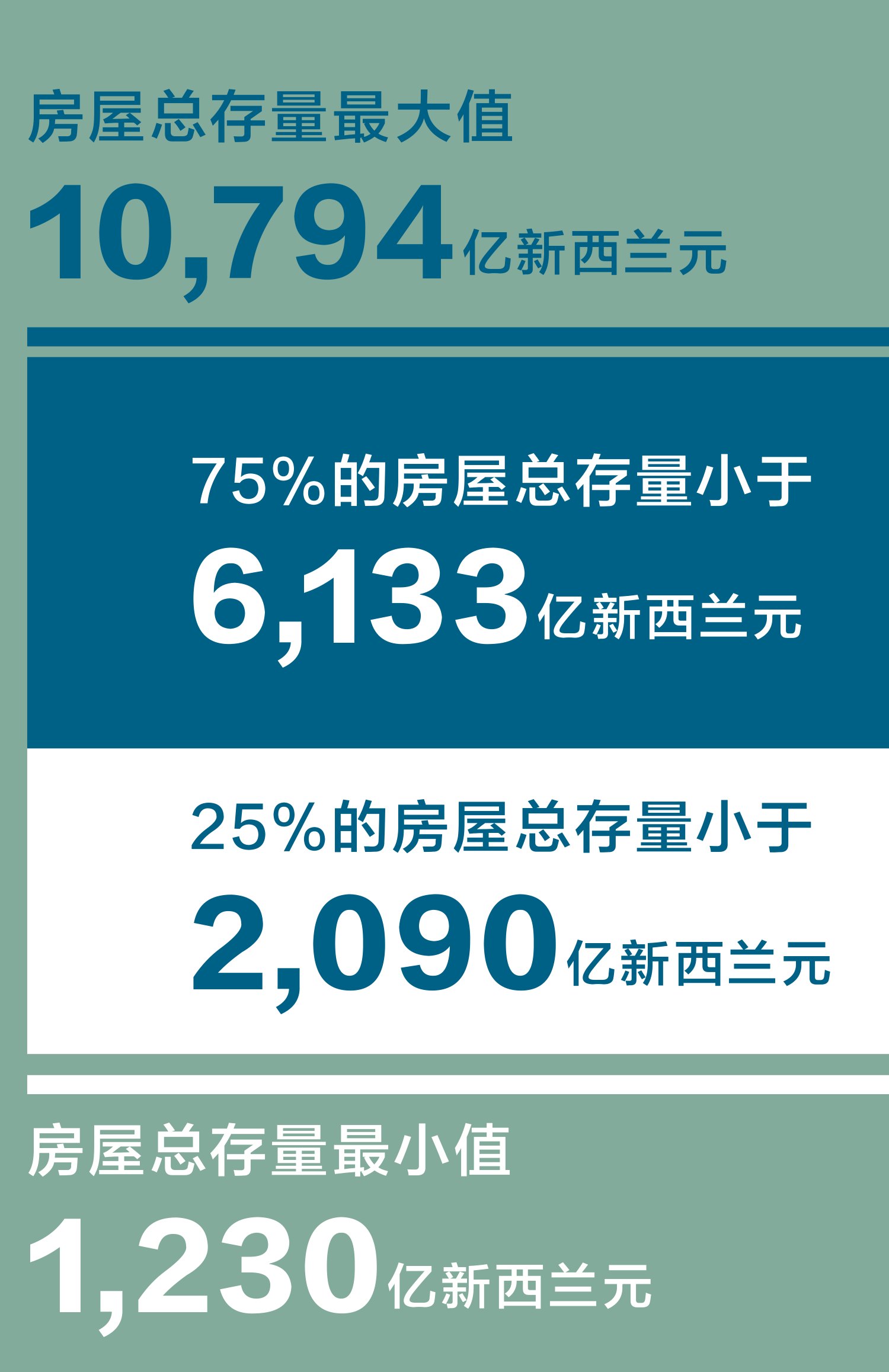 原刊图表 · 第 19 页