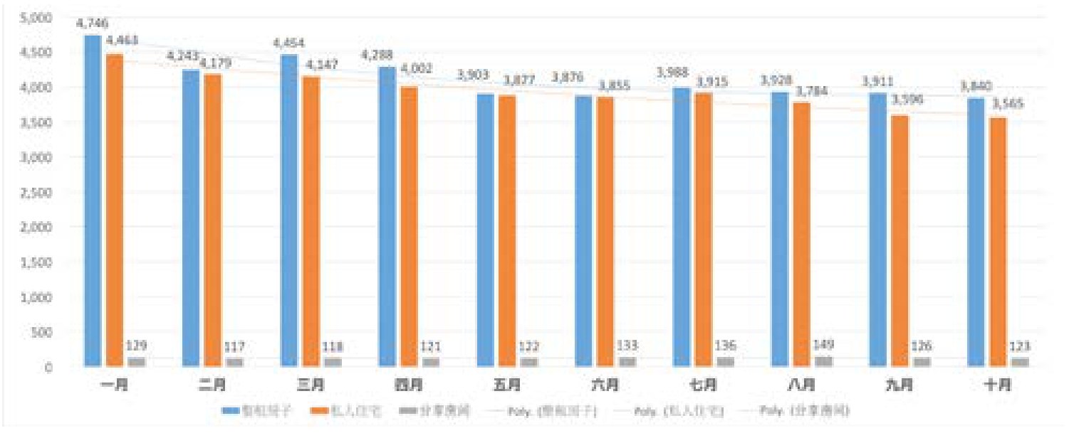 原刊图表 · 第 20 页