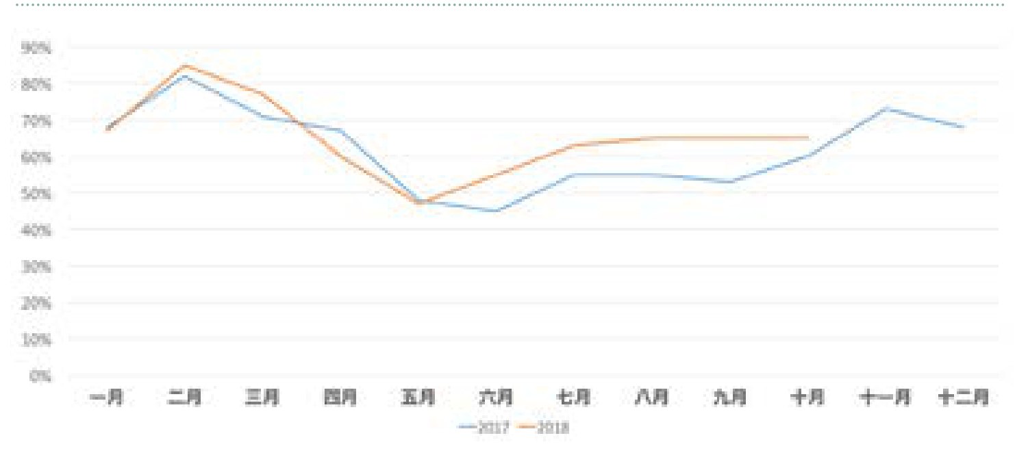 原刊图表 · 第 21 页