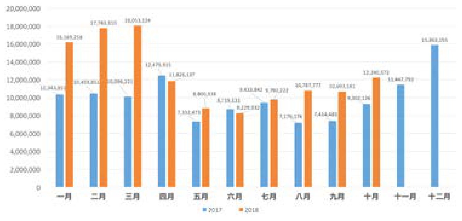 原刊图表 · 第 22 页