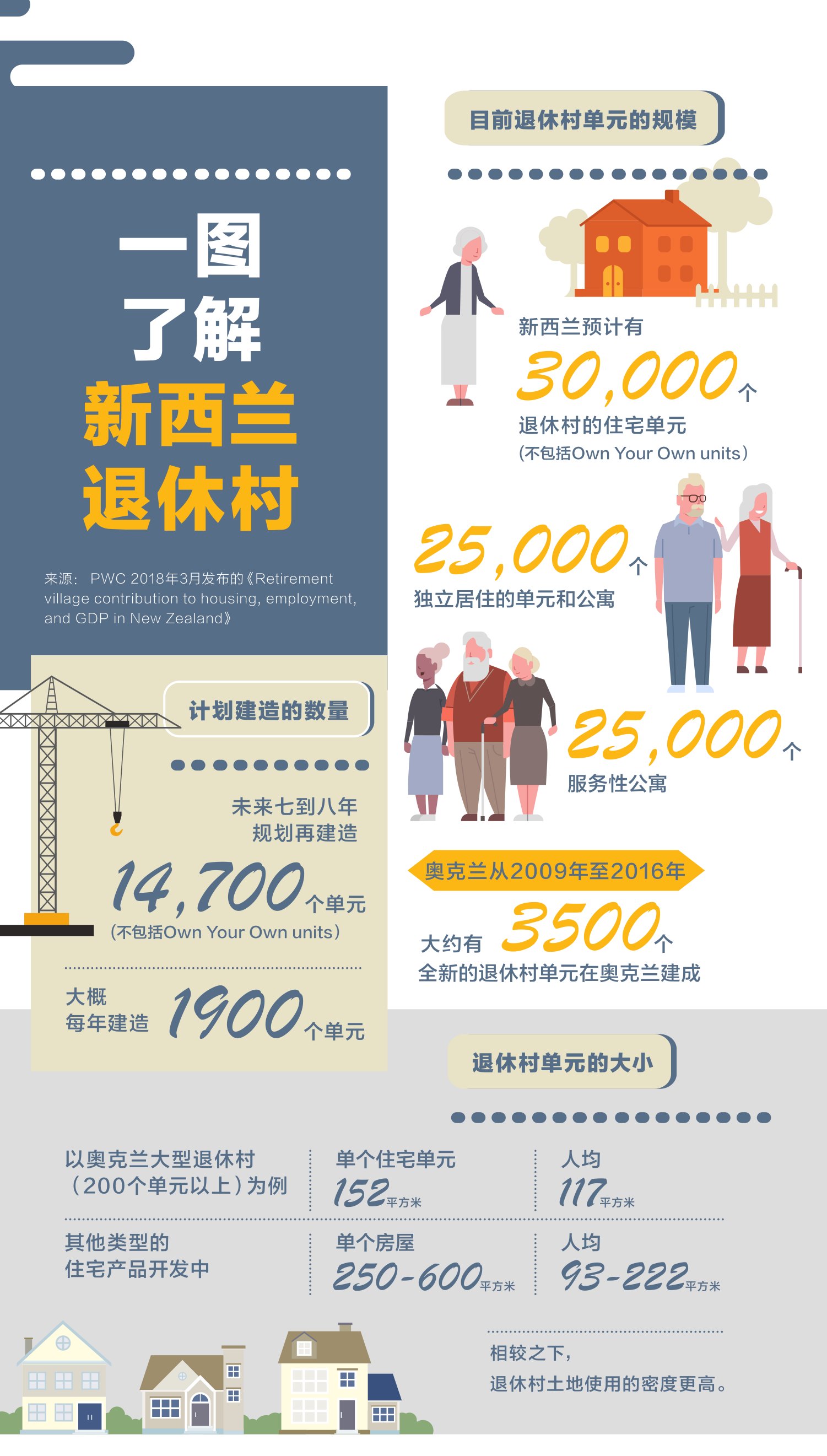 原刊图表 · 第 28 页