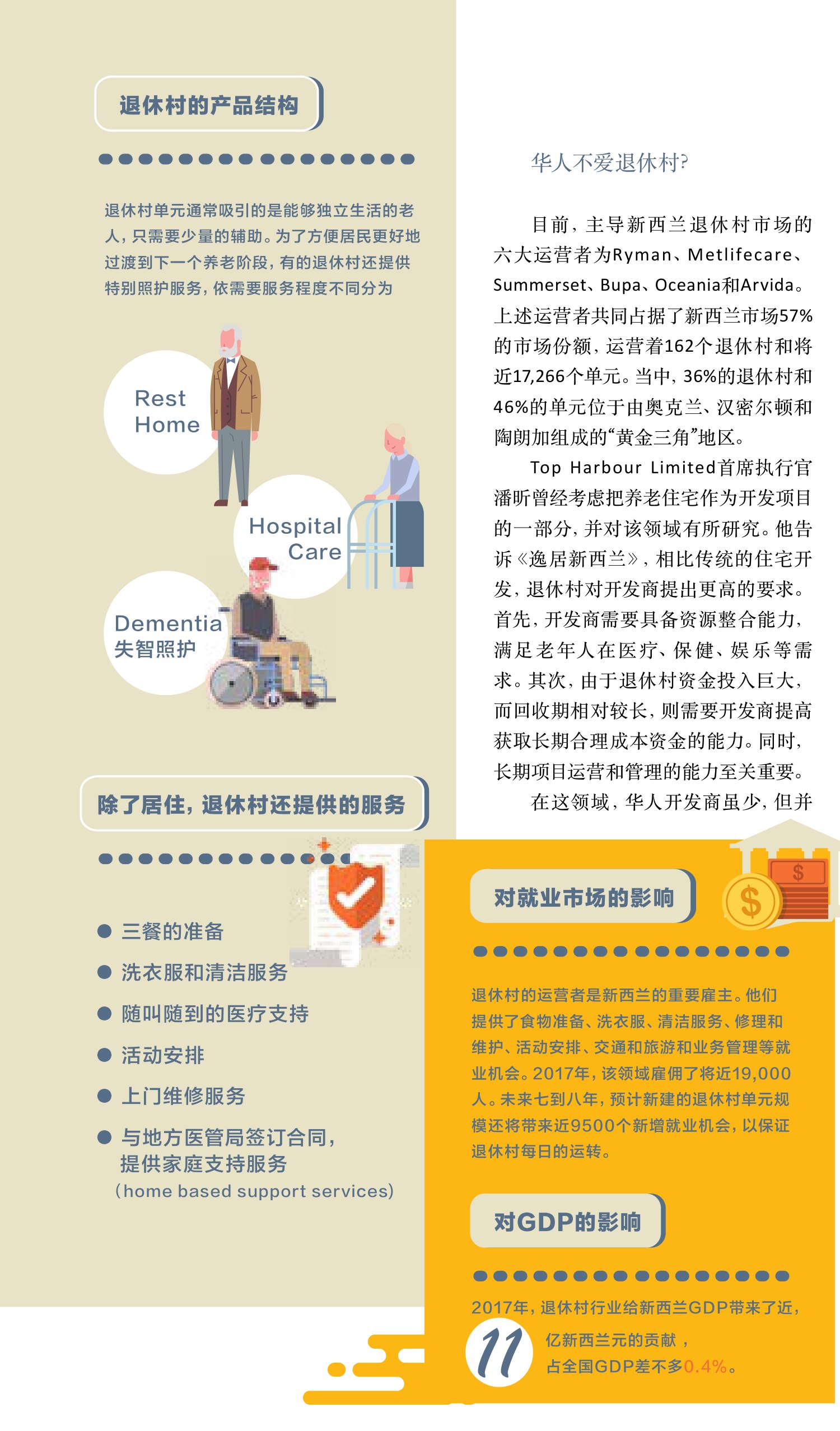 原刊图表 · 第 29 页