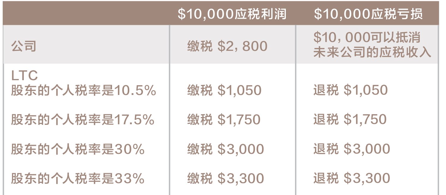 原刊图表 · 第 58 页