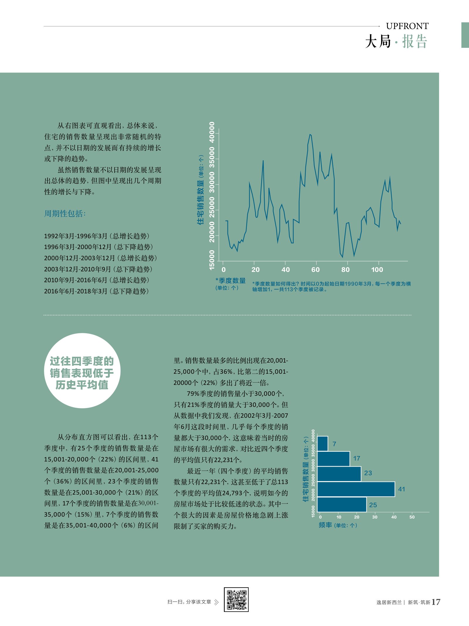 逸居杂志 · 第 10 期原刊第 17 页