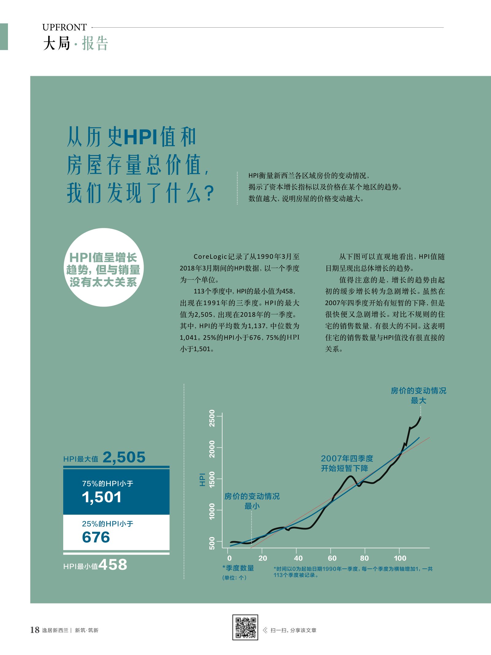 逸居杂志 · 第 10 期原刊第 18 页