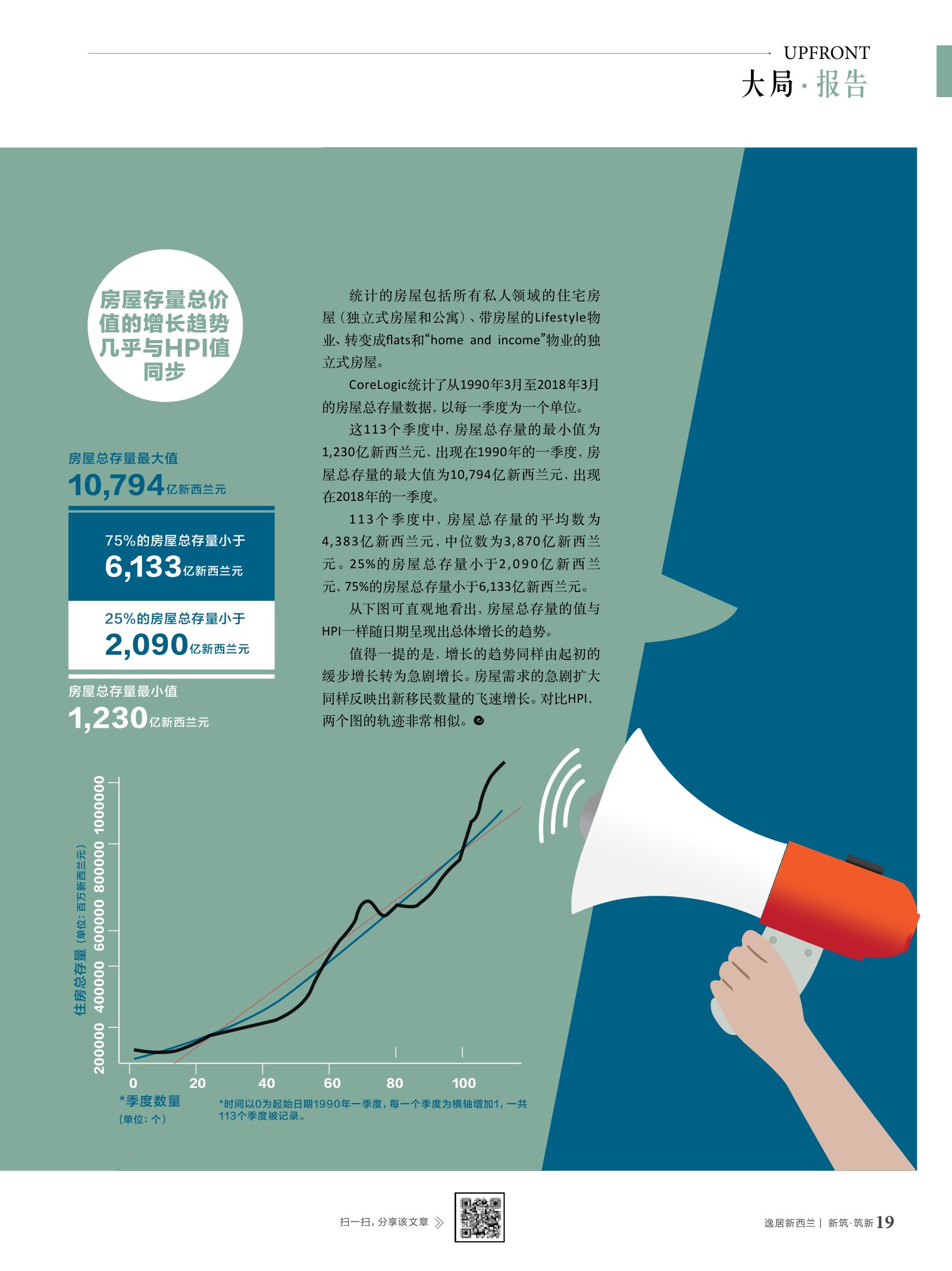 逸居杂志 · 第 10 期原刊第 19 页