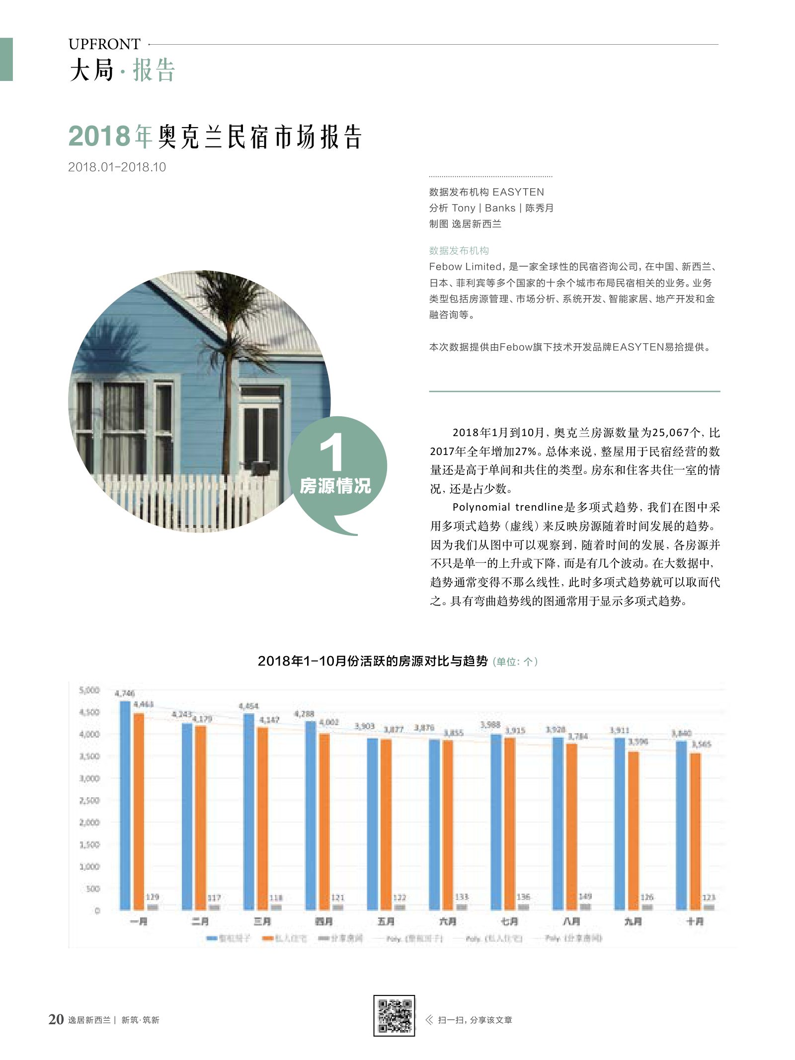 逸居杂志 · 第 10 期原刊第 20 页
