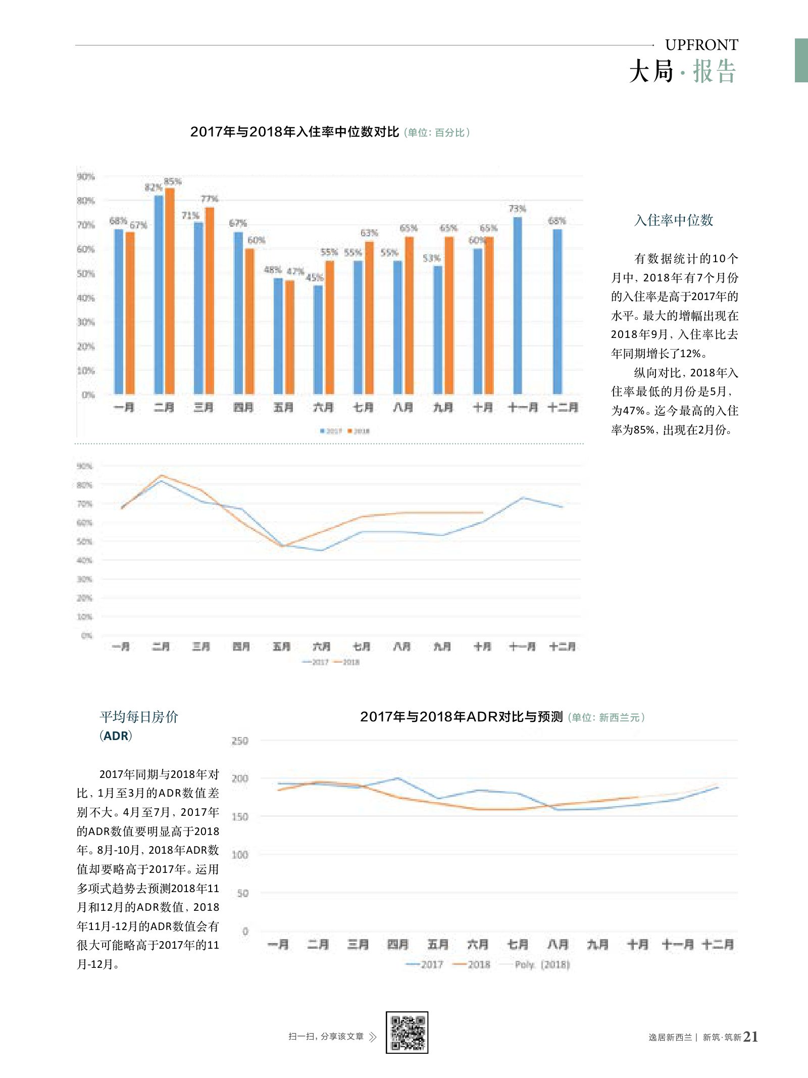逸居杂志 · 第 10 期原刊第 21 页