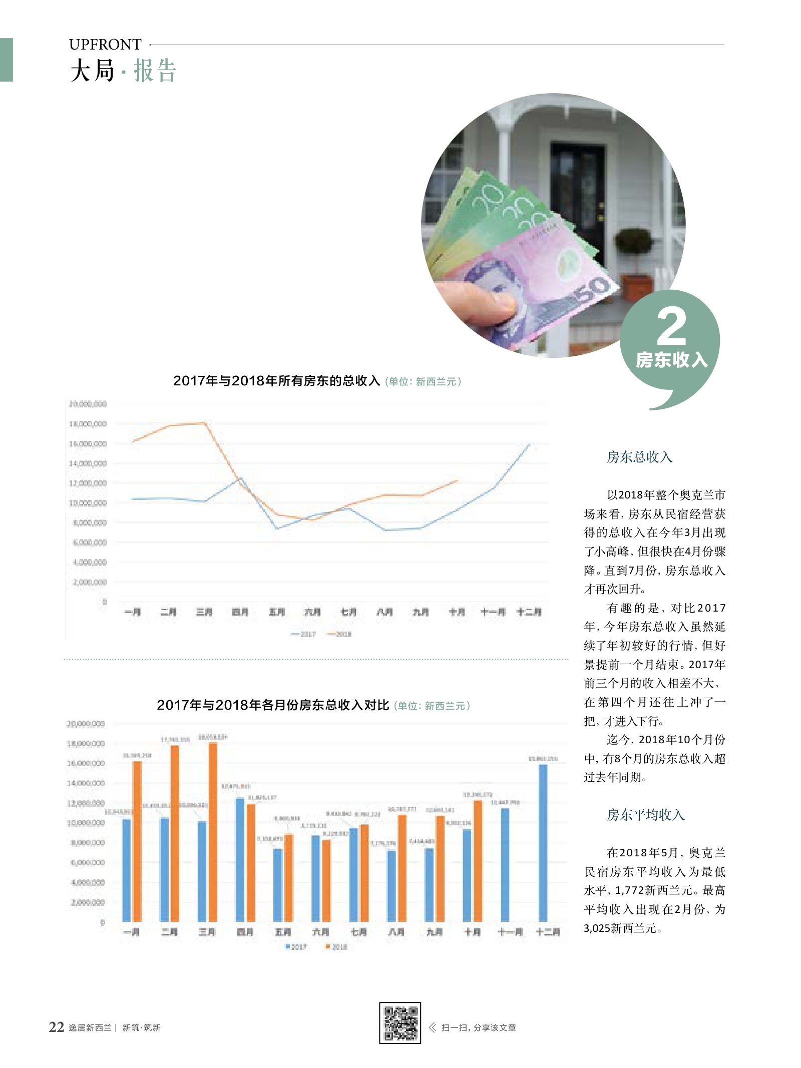 逸居杂志 · 第 10 期原刊第 22 页