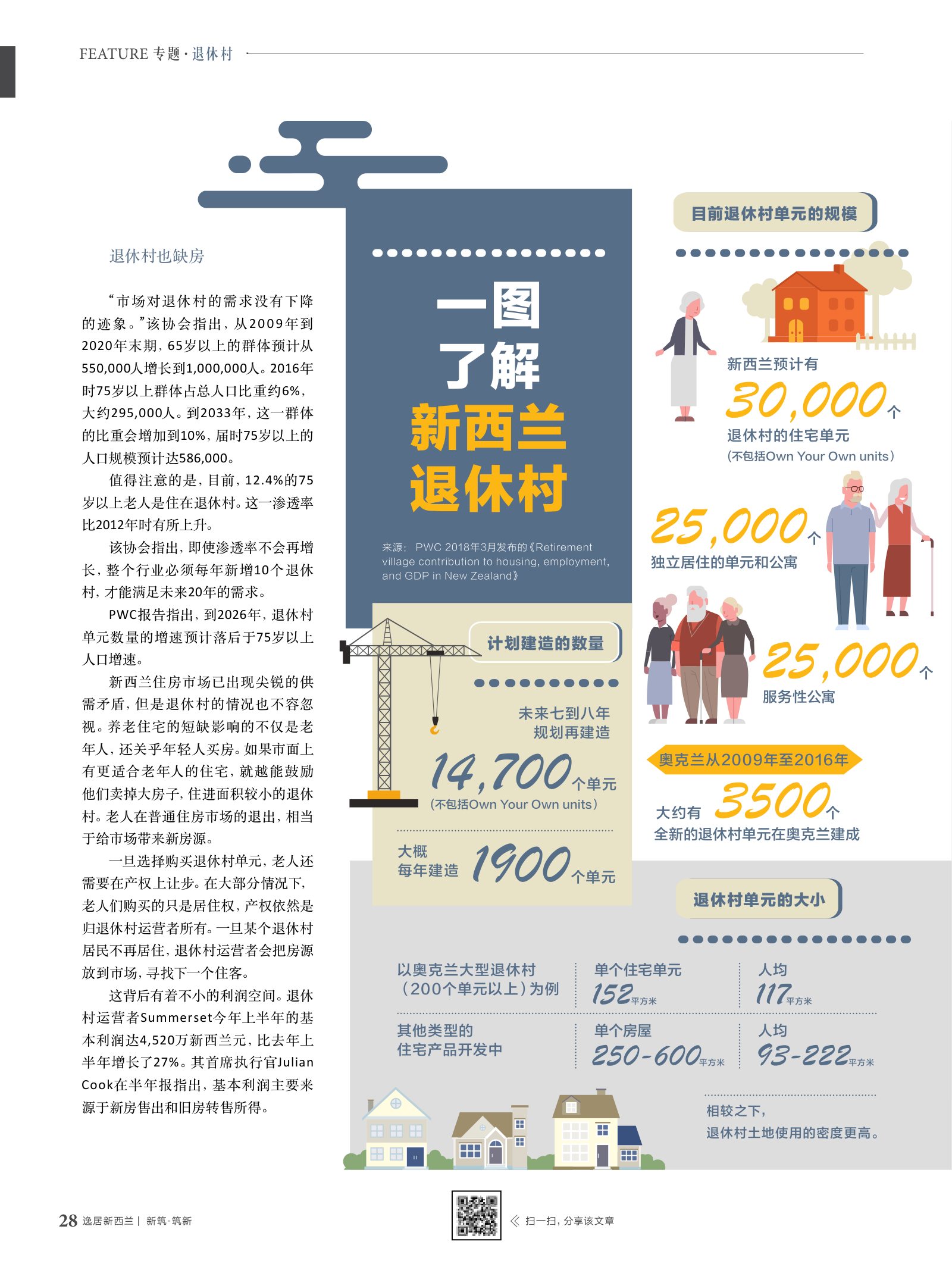 逸居杂志 · 第 10 期原刊第 28 页