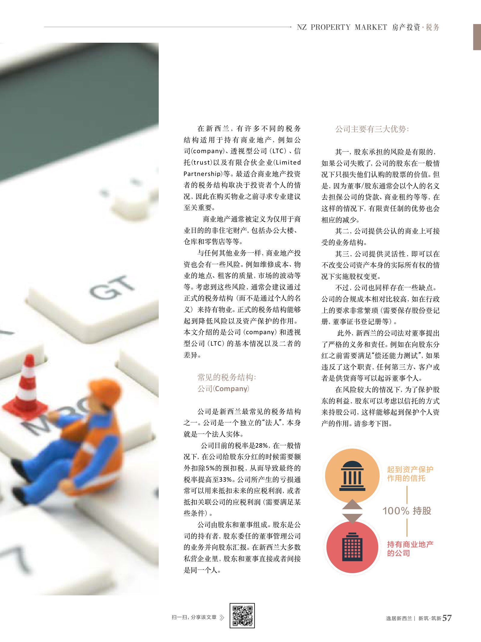 逸居杂志 · 第 10 期原刊第 57 页