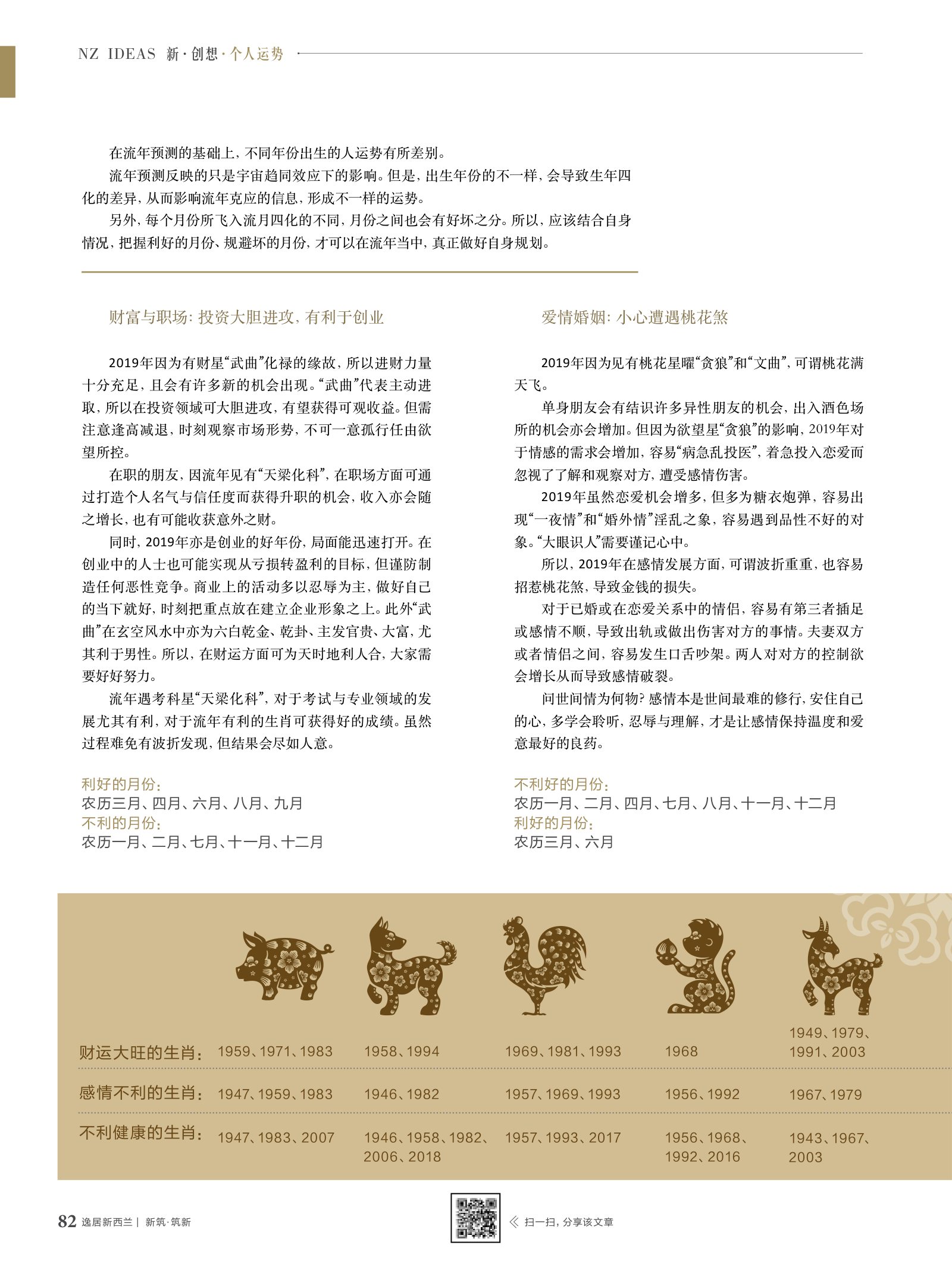 逸居杂志 · 第 10 期原刊第 82 页