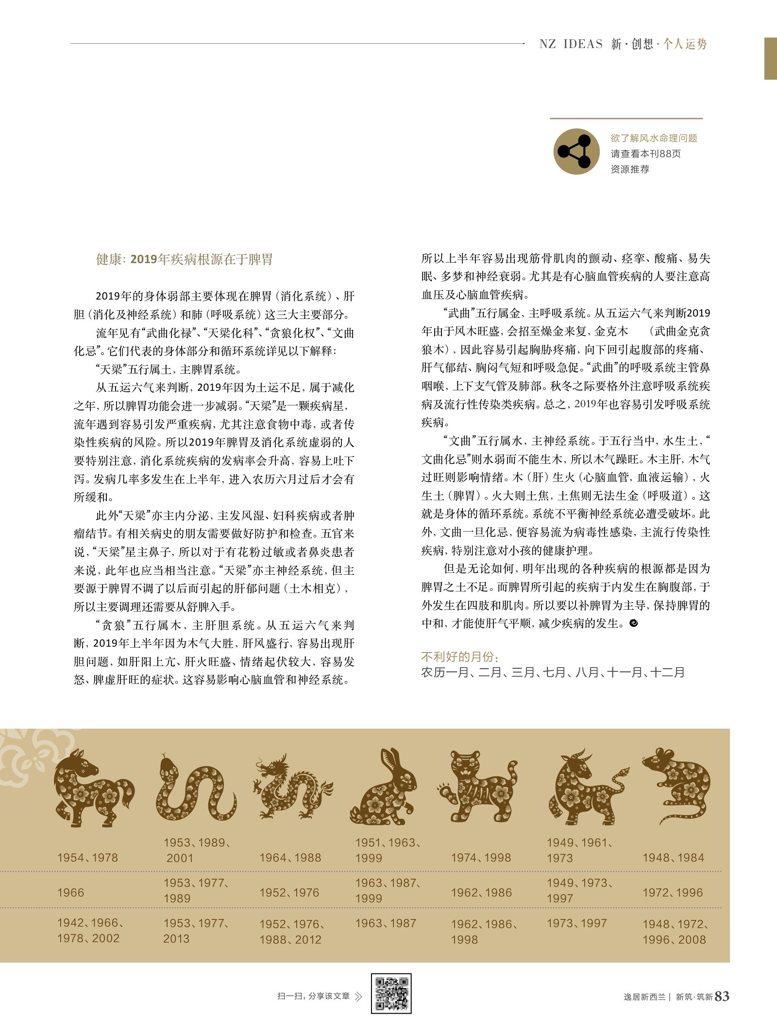 逸居杂志 · 第 10 期原刊第 83 页