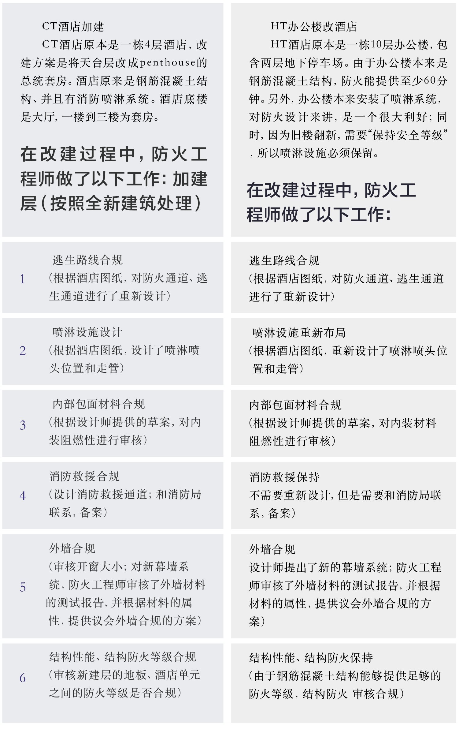 原刊图表 · 第 71 页