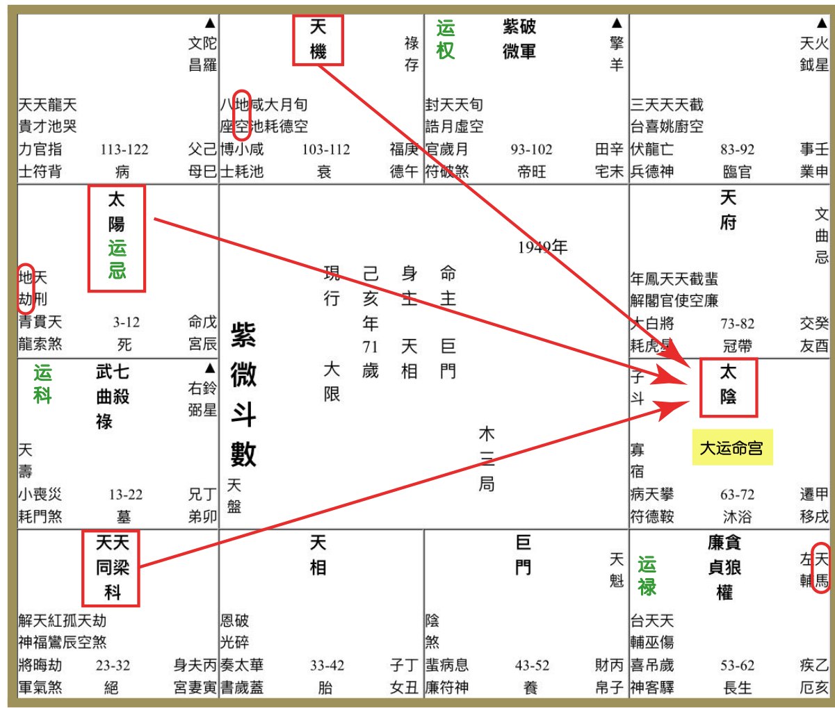 原刊配图 · 第 88 页