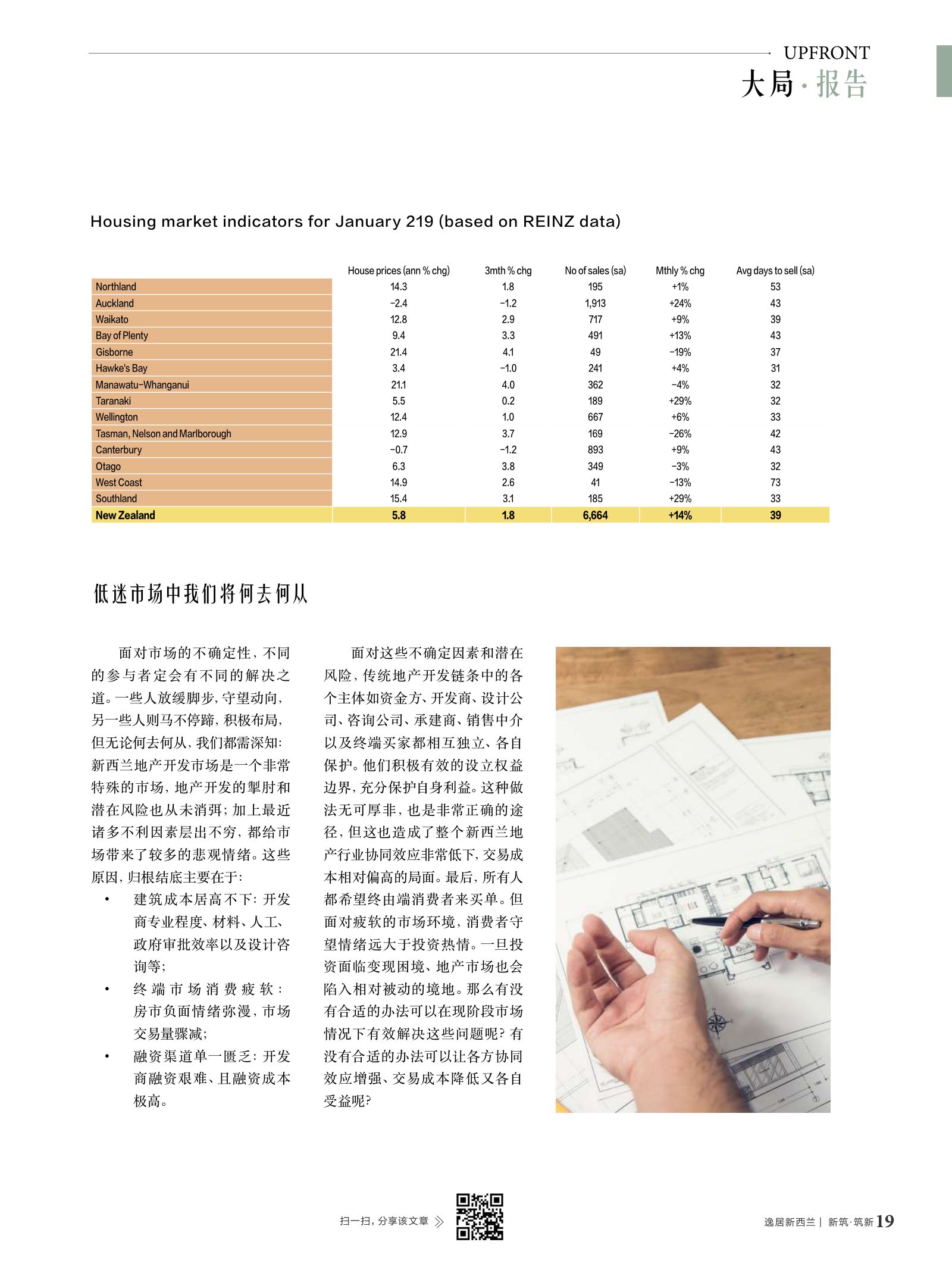 逸居杂志 · 第 11 期原刊第 19 页