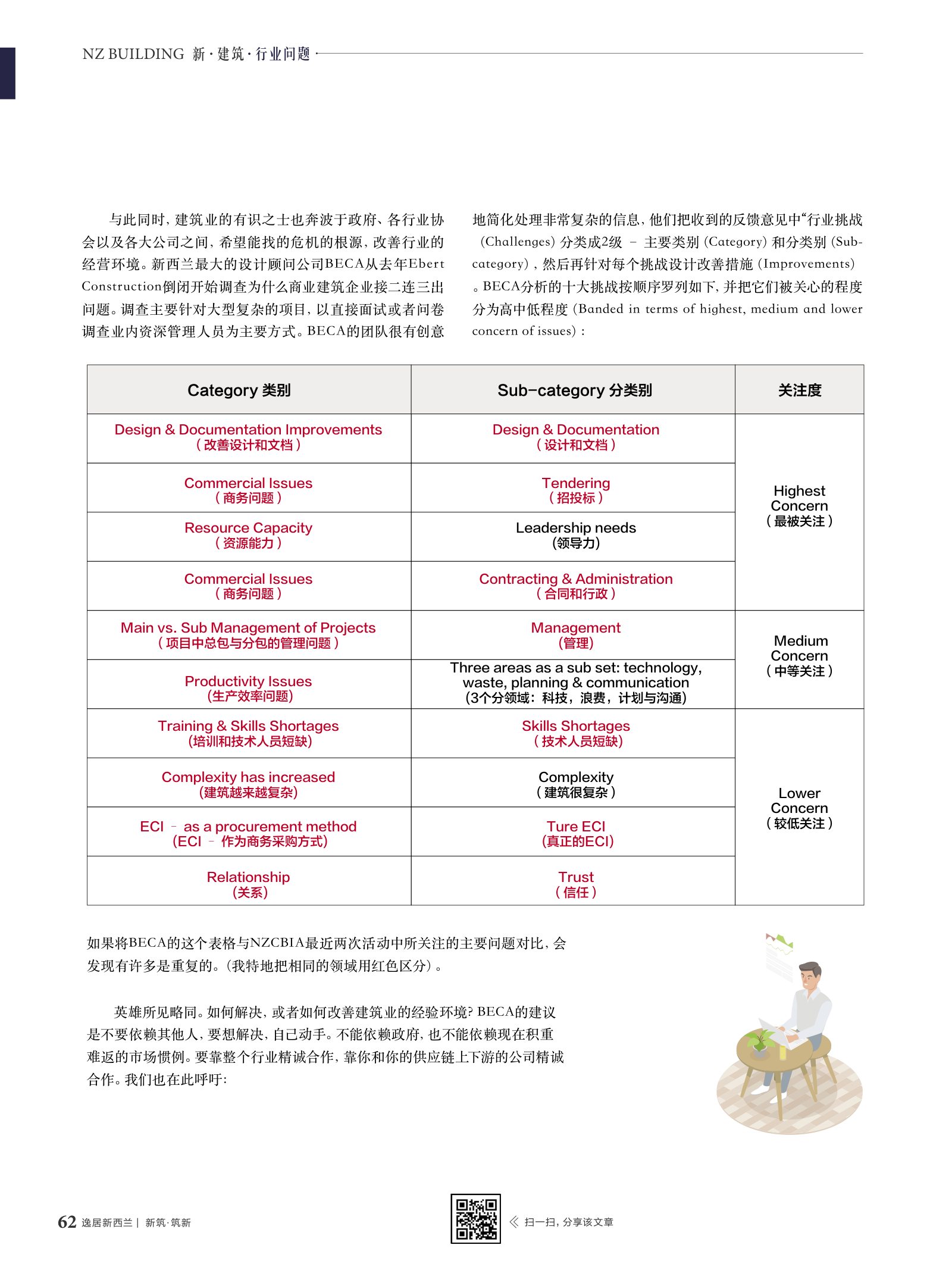 逸居杂志 · 第 11 期原刊第 62 页