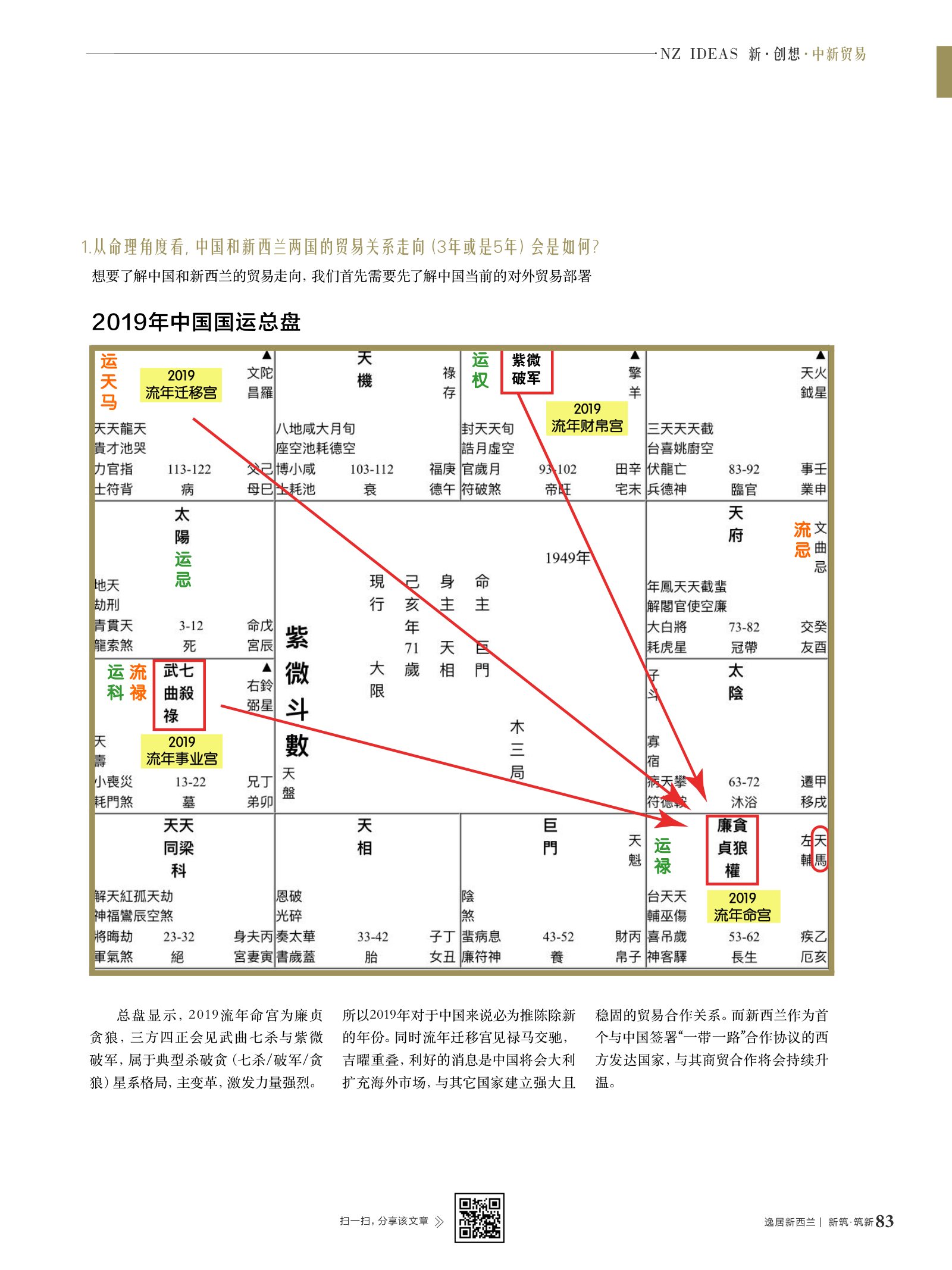 逸居杂志 · 第 11 期原刊第 83 页