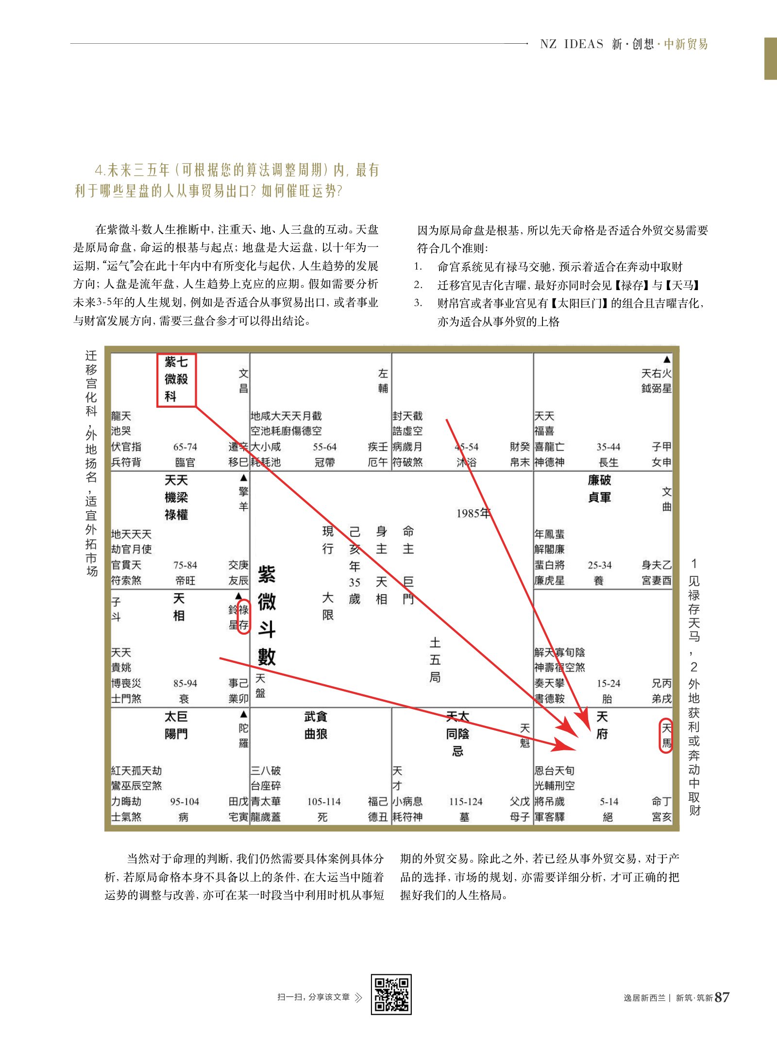 逸居杂志 · 第 11 期原刊第 87 页
