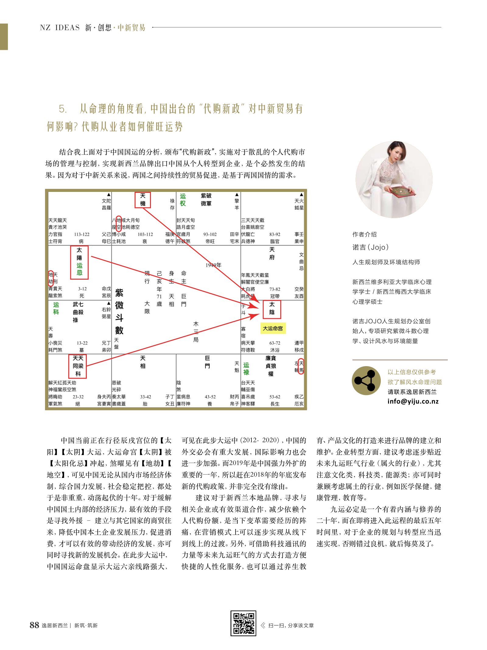 逸居杂志 · 第 11 期原刊第 88 页