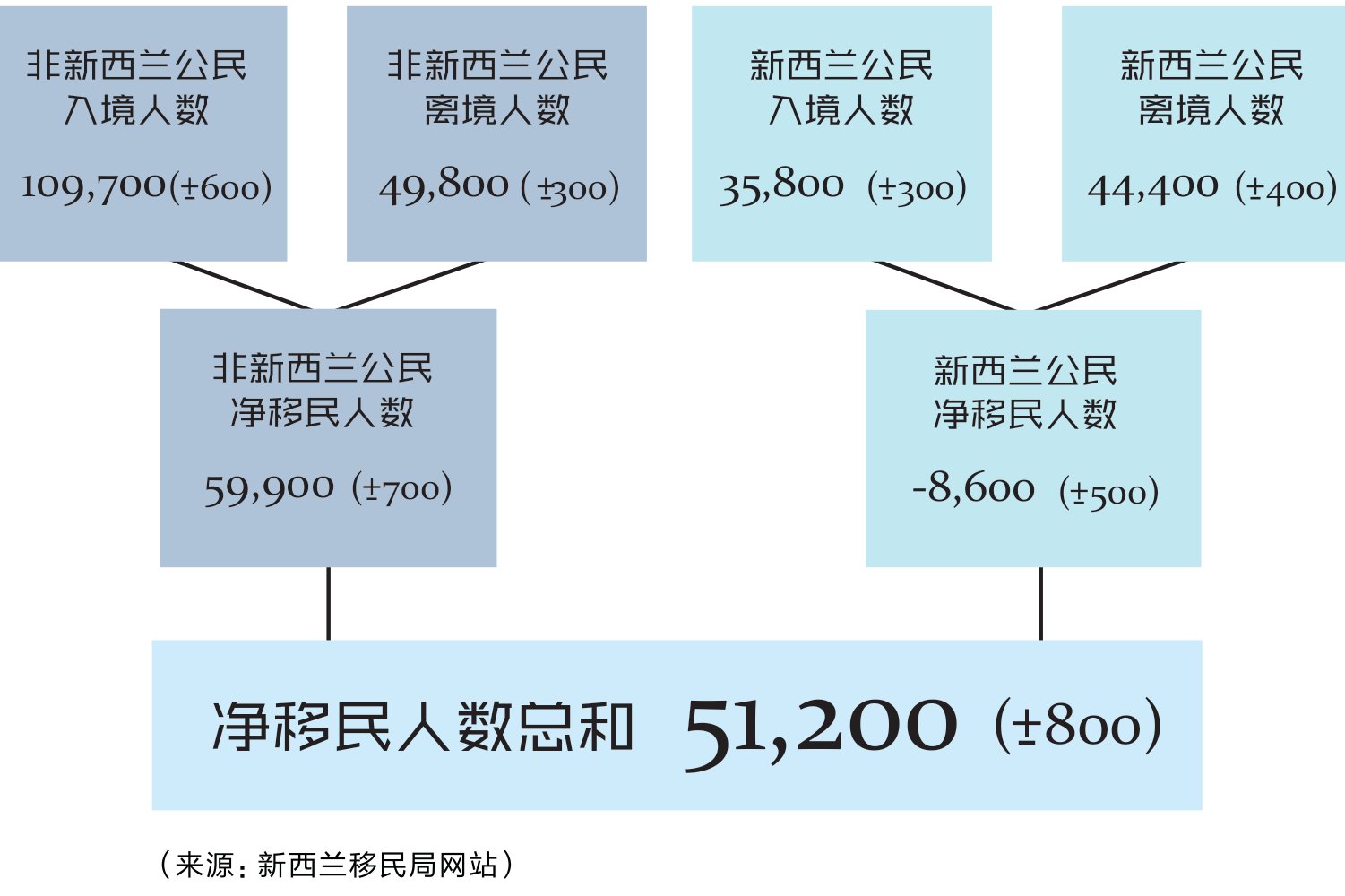 原刊图表 · 第 13 页