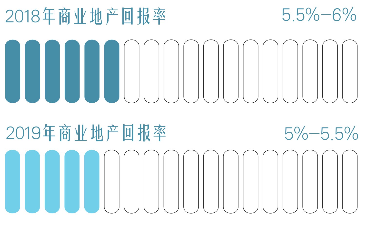 原刊图表 · 第 15 页