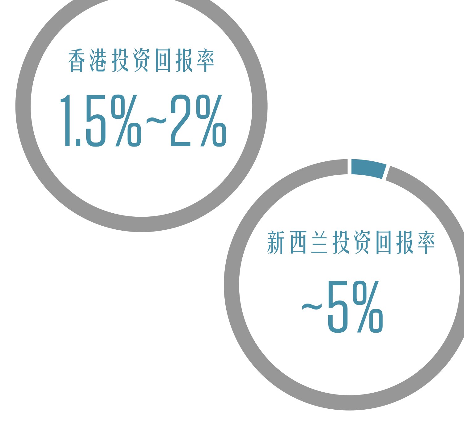 原刊图表 · 第 15 页