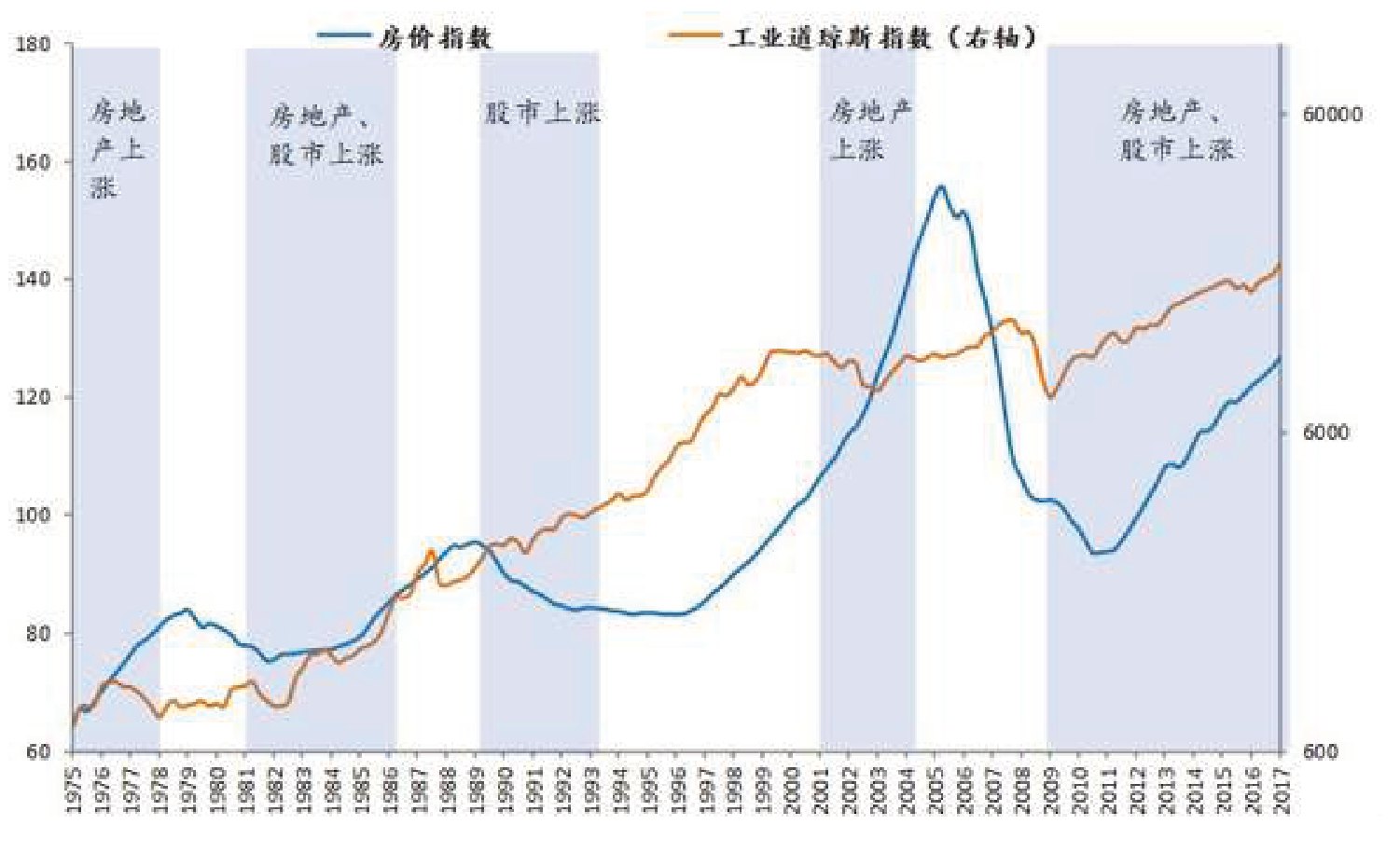 原刊图表 · 第 54 页