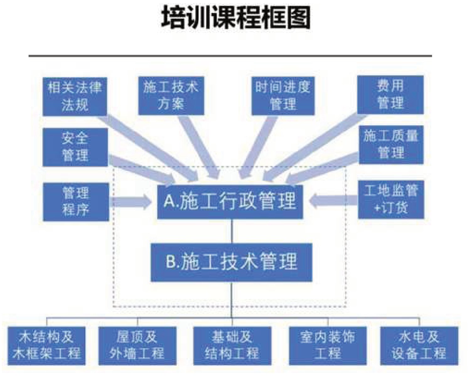 原刊图表 · 第 59 页