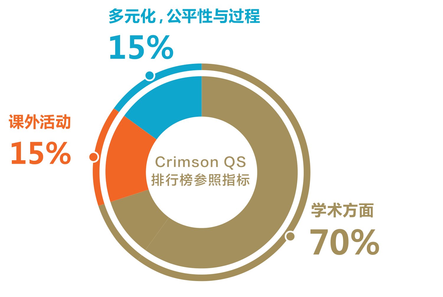 原刊图表 · 第 82 页