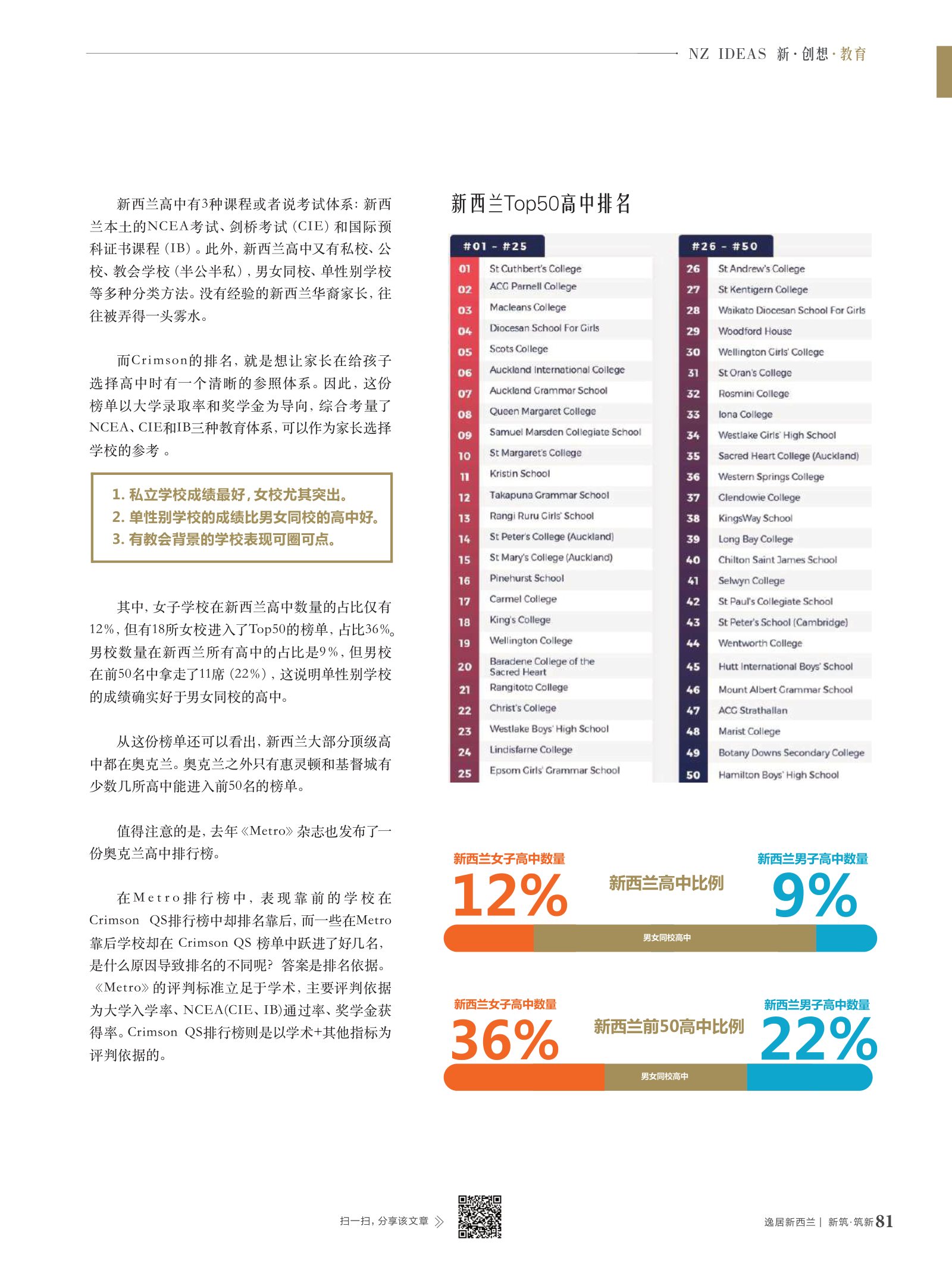 逸居杂志 · 第 12 期原刊第 81 页