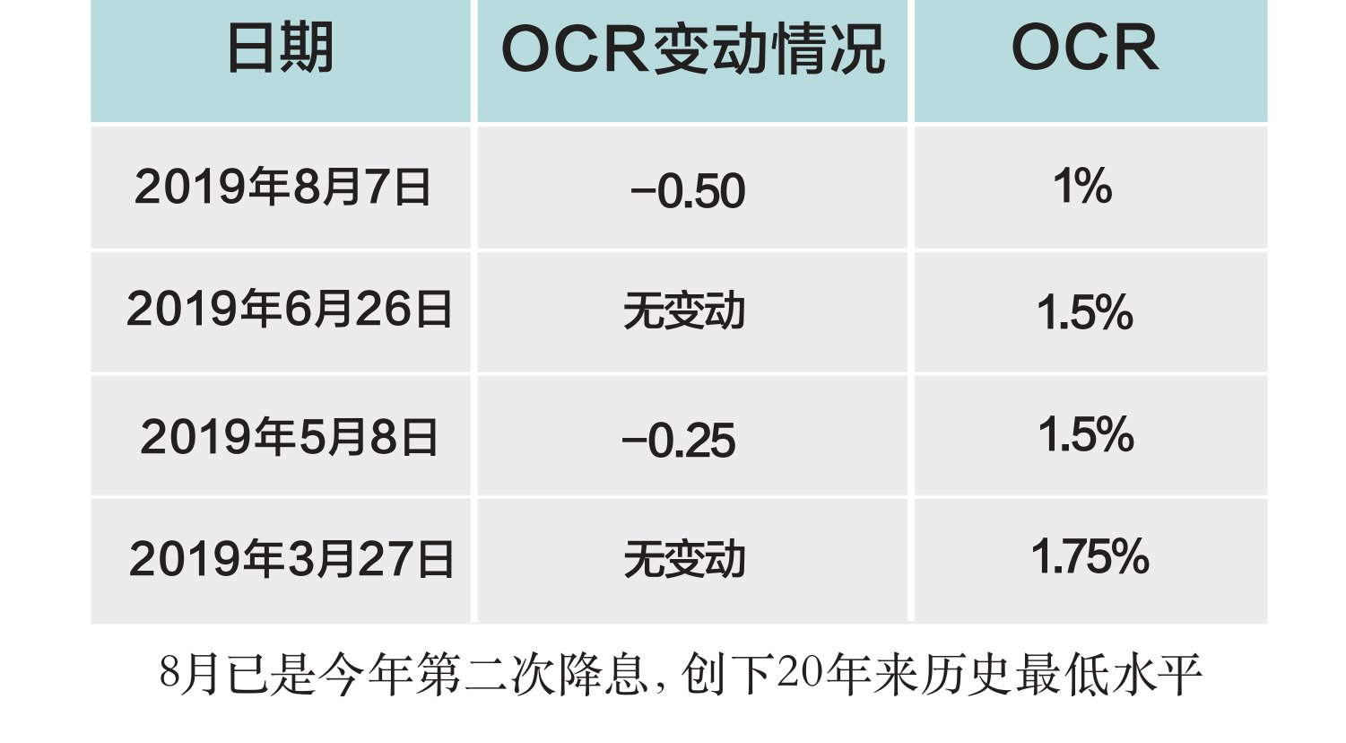 原刊图表 · 第 13 页